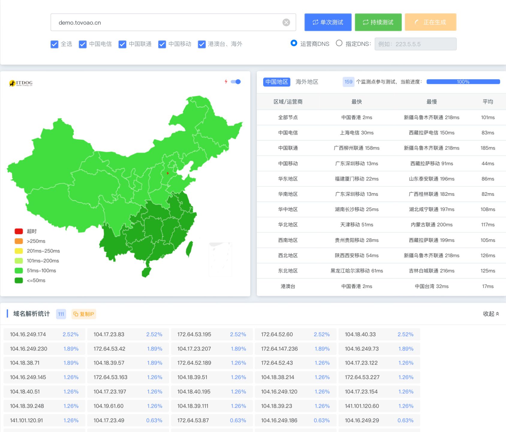 优选后